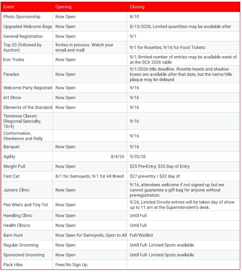 SCA 2026 dates and deadlines